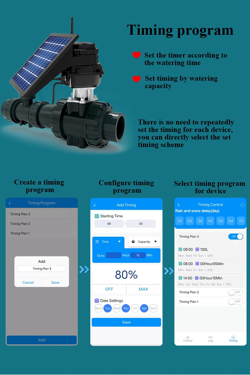 Iot Based GSM Controlled Solar Power Motor Actuated Ball Valve